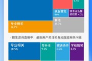 大数据专业热度高度分析