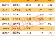 新能源股票值得投吗