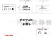 荣威新能源汽车报价及图片