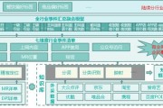 大数据公司介绍