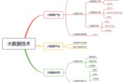 大数据的运作原理