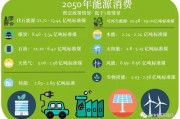 新能源的投资机会
