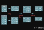 大数据分析峰会