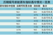 新能源车标志大全及名字