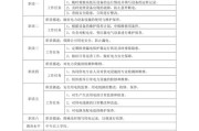新能源电池车间什么岗位好