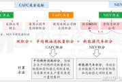新能源车辆管理规定