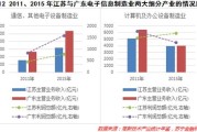 黔南房产信息网官网