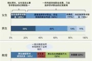 女生学大数据好找工作吗