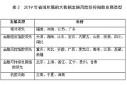大数据金融面临的风险