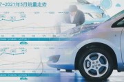 武汉新能源摇号吗
