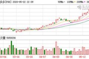 拼多多财报显示利润增长三倍，股价却大幅下跌，与京东的低价竞争有关吗？