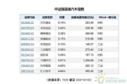 新能源汽车国家补贴多少钱一台