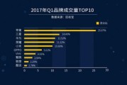 手机怎么防止大数据监测