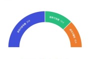 大数据和信息技术的区别