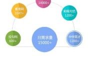 技术驱动下的电商变革：京东的供应链与战略