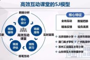 大数据驱动智慧教育