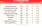 荣耀x50官网价格多少