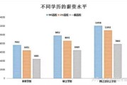 新能源工程师证书待遇怎么样