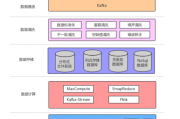 MySQL大数据聚合