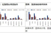 双碳新能源新材料：创新驱动可持续发展