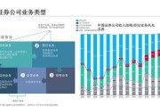 大数据在证券行业有哪些应用
