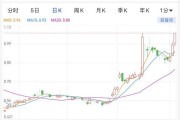 港股新能源龙头股