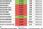 格瑞特新能源股票代码