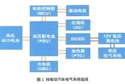 浙江台州新能源