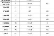 新能源保养费用高吗