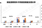 新能源汽车电动机功率多大最合适