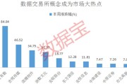 堕胎大数据分析与建议
