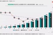 涿州疫情2021最新消息今天几例