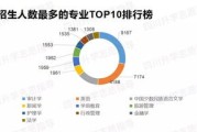 新乡市2022年高考录取分数线