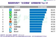 公安大数据的架构