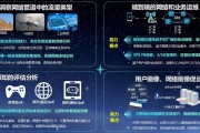 运营商大数据采集