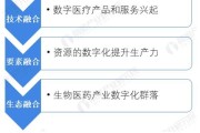 医药行业大数据分析