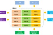 大数据公司如何赚钱