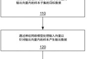 大数据效果