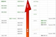 5月安卓手机性能榜旗舰vivo霸榜 天玑霸榜次旗舰 骁龙占据中端