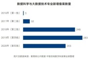 大数据人才的工作内容及年薪比较