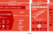 大数据营销解决方案