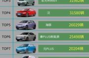 新能源汽车的排放量