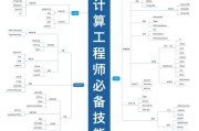 大数据工程师岗位说明