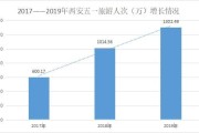 陕西西安人