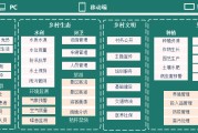 大数据对城市建设管理的作用