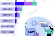 大数据查询诈骗