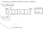 时空大数据和大数据
