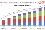 我国哪里发现新能源车最多