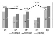 新华三最新业绩