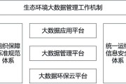 华为甘孜大数据中心